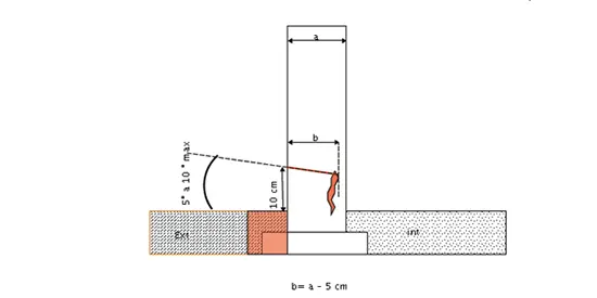 Traitement des murs par injection contre la mérule